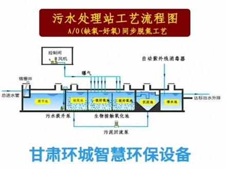 军垦路街道污水处理站工艺流程